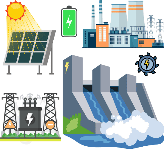 Renewable Energy Market Size, Share & Trends Analysis Report